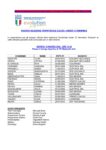 Raduno Selezione Territoriale Calcio + Under 15 Femminile – 21/03/24 a Trento